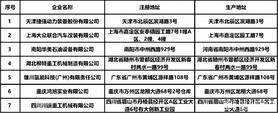 新增7家專用車生產(chǎn)企業(yè)